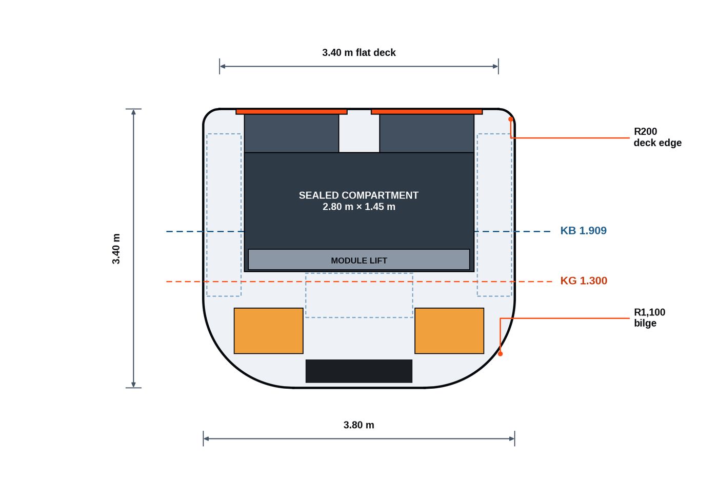 Midship section — R200 at the deck edge, R1,100 at the bilge, 3.40 m of flat deck